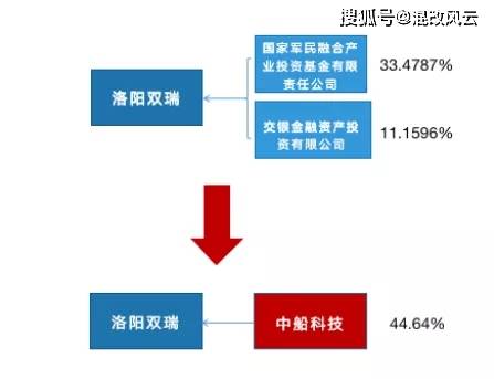 重組視野下中國(guó)船舶集團(tuán)新能源業(yè)務(wù)的技術(shù)服務(wù)協(xié)同與價(jià)值分析